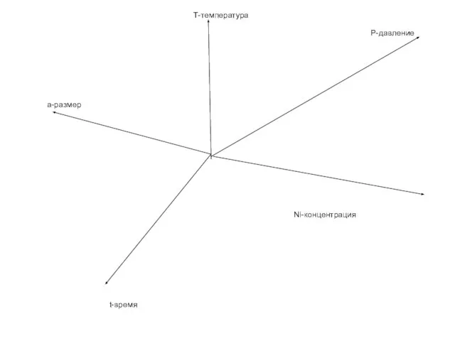 Т-температура Ni-концентрация t-время a-размер Р-давление