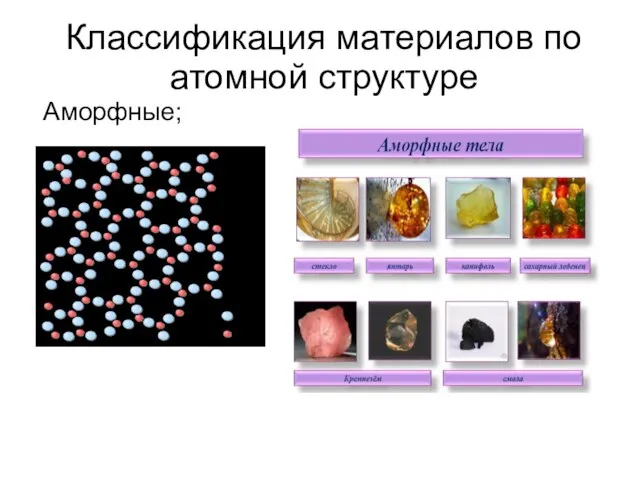 Классификация материалов по атомной структуре Аморфные;