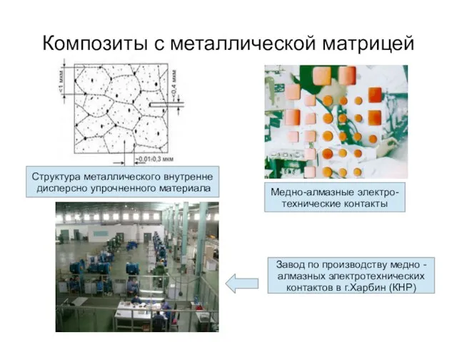 Композиты с металлической матрицей Структура металлического внутренне дисперсно упрочненного материала Медно-алмазные