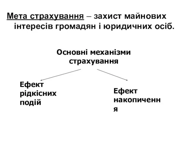 Мета страхування – захист майнових інтересів громадян і юридичних осіб. Основні