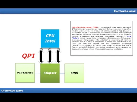 Системная шина Системная шина QPI QuickPath Interconnect (QPI) - c технической