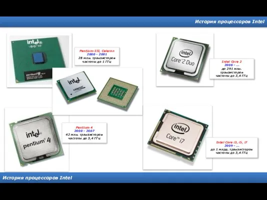 История процессоров Intel История процессоров Intel Pentium-III, Celeron 2000 - 2001