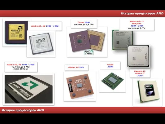 История процессоров AMD История процессоров AMD Athlon K5, K6 1995 -
