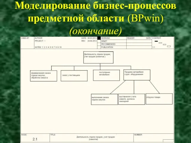 Моделирование бизнес-процессов предметной области (ВРwin) (окончание)