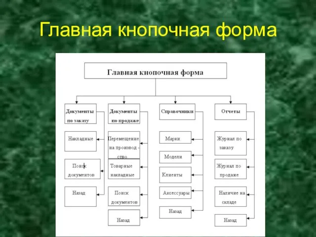 Главная кнопочная форма