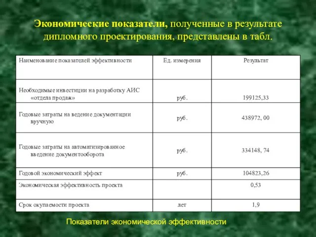 Экономические показатели, полученные в результате дипломного проектирования, представлены в табл. Показатели экономической эффективности