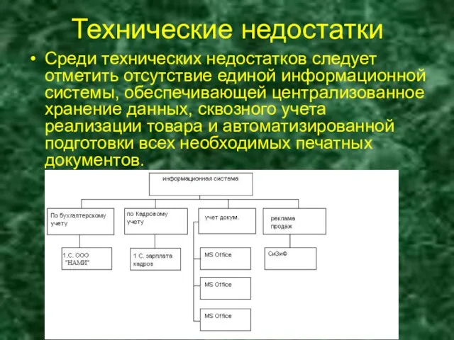 Технические недостатки Среди технических недостатков следует отметить отсутствие единой информационной системы,