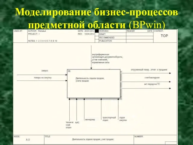 Моделирование бизнес-процессов предметной области (ВРwin)