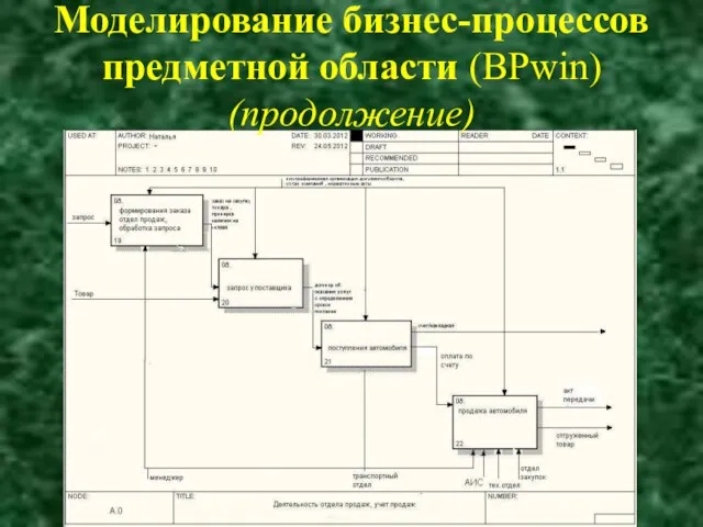 Моделирование бизнес-процессов предметной области (ВРwin) (продолжение)