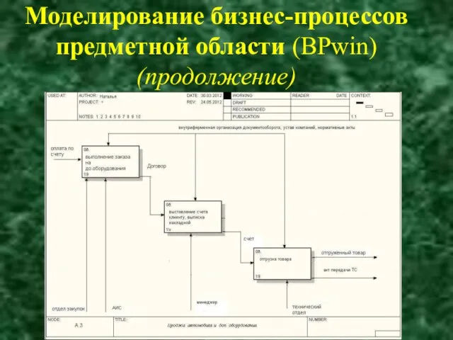 Моделирование бизнес-процессов предметной области (ВРwin) (продолжение)