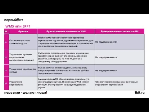 WMS или ERP?