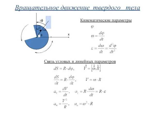 Вращательное движение твердого тела