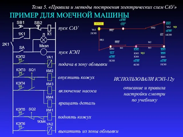 ПРИМЕР ДЛЯ МОЕЧНОЙ МАШИНЫ пуск САУ пуск КЭП подача в зону