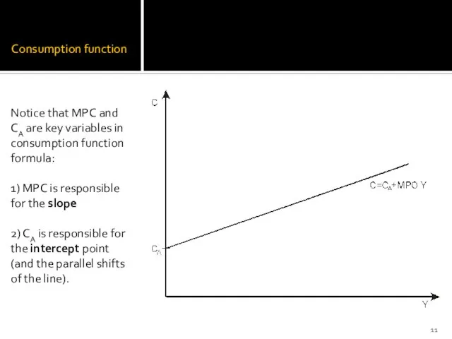 Consumption function Notice that MPC and CA are key variables in