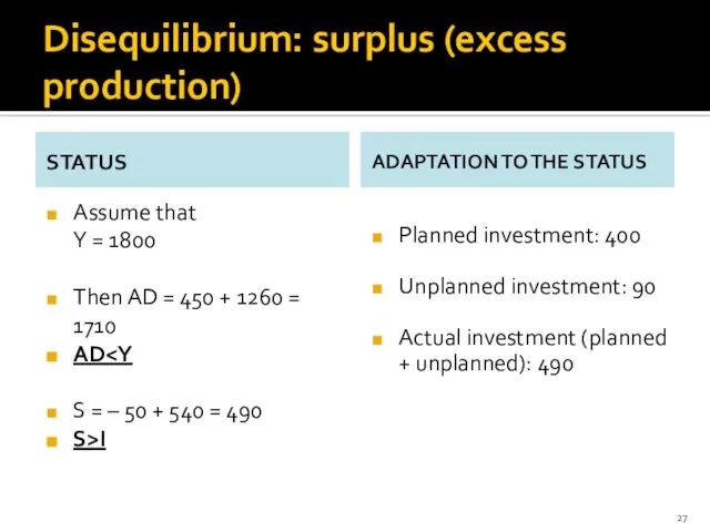 Disequilibrium: surplus (excess production) STATUS Assume that Y = 1800 Then