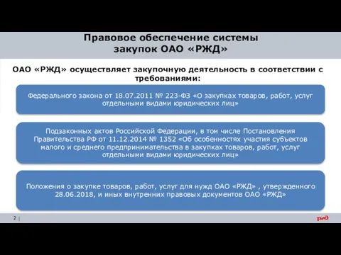 Правовое обеспечение системы закупок ОАО «РЖД» ОАО «РЖД» осуществляет закупочную деятельность