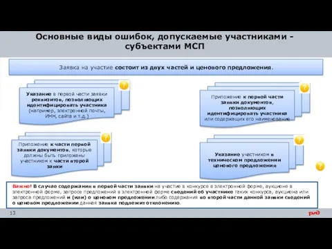 Основные виды ошибок, допускаемые участниками - субъектами МСП Указание участником в