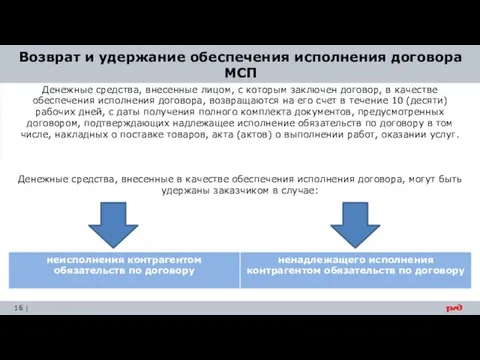 Возврат и удержание обеспечения исполнения договора МСП Денежные средства, внесенные лицом,