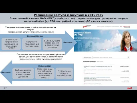 Расширение доступа к закупкам в 2019 году Электронный магазин ОАО «РЖД»
