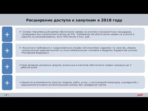 Расширение доступа к закупкам в 2018 году