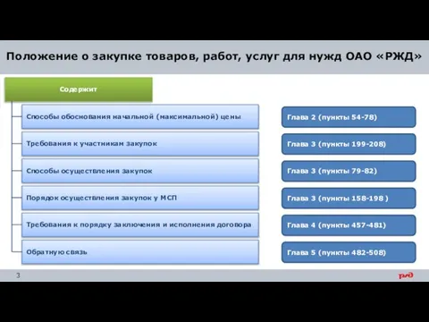 Положение о закупке товаров, работ, услуг для нужд ОАО «РЖД» Содержит