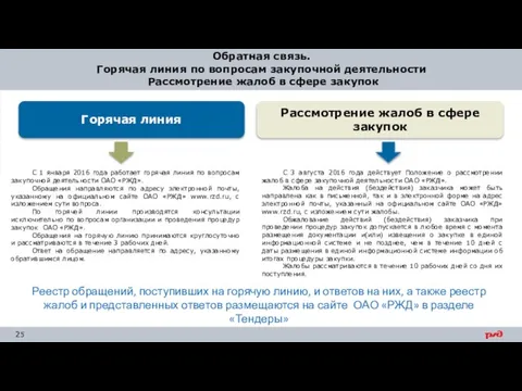 Обратная связь. Горячая линия по вопросам закупочной деятельности Рассмотрение жалоб в