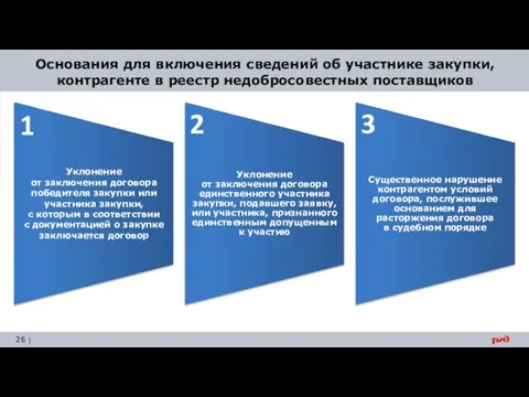 Основания для включения сведений об участнике закупки, контрагенте в реестр недобросовестных поставщиков 1 2 3