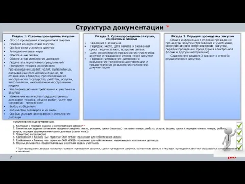 Структура документации * * При проведении запроса котировок условия проведения закупки,