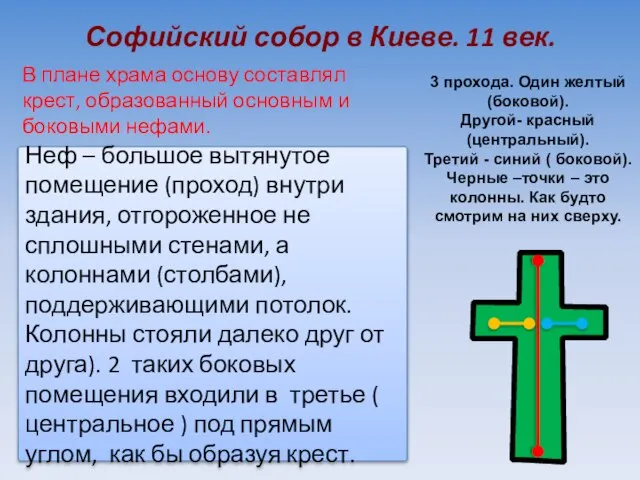 Софийский собор в Киеве. 11 век. В плане храма основу составлял