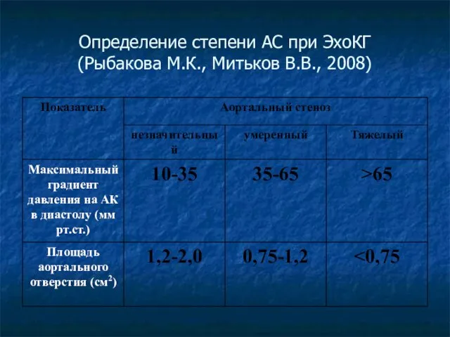 Определение степени АС при ЭхоКГ (Рыбакова М.К., Митьков В.В., 2008)