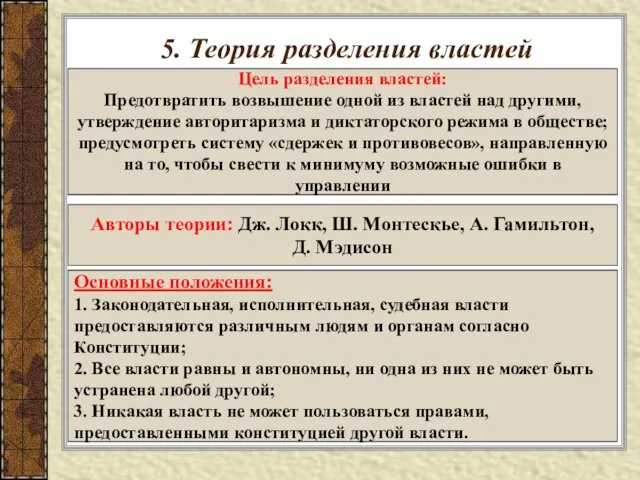 5. Теория разделения властей Цель разделения властей: Предотвратить возвышение одной из