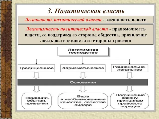 3. Политическая власть Легальность политической власти - законность власти Легитимность политической