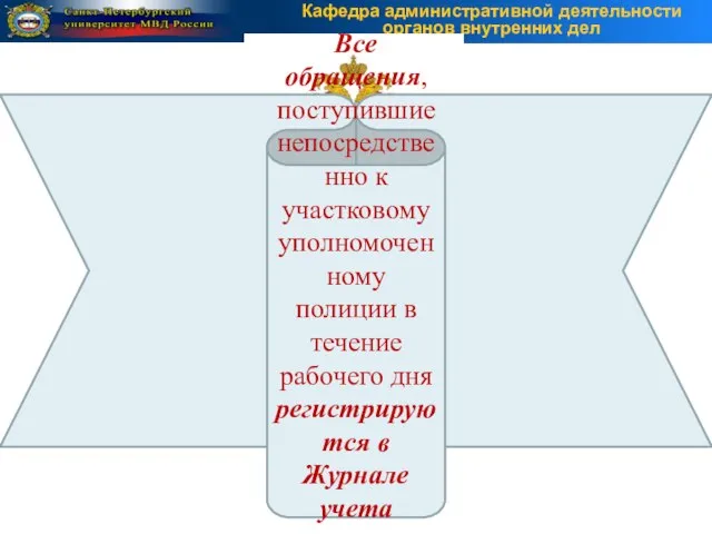 Все обращения, поступившие непосредственно к участковому уполномоченному полиции в течение рабочего