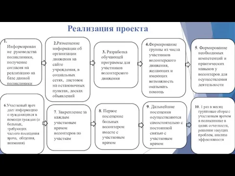 1.Информирование руководства поликлиники, получение согласия на реализацию на базе данной поликлиники