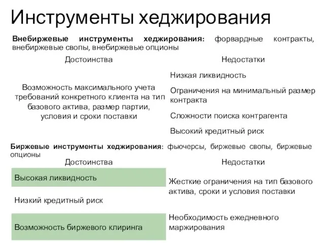 Инструменты хеджирования Внебиржевые инструменты хеджирования: форвардные контракты, внебиржевые свопы, внебиржевые опционы