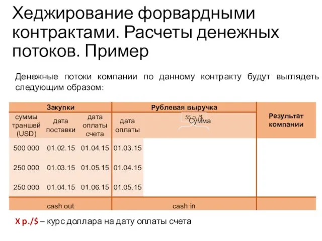 Денежные потоки компании по данному контракту будут выглядеть следующим образом: X