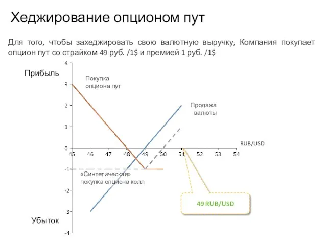 Учебный центр Прибыль Убыток RUB/USD Для того, чтобы захеджировать свою валютную