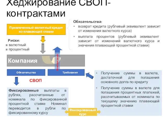 Получение суммы в валюте, достаточной для погашения основного долга по кредиту