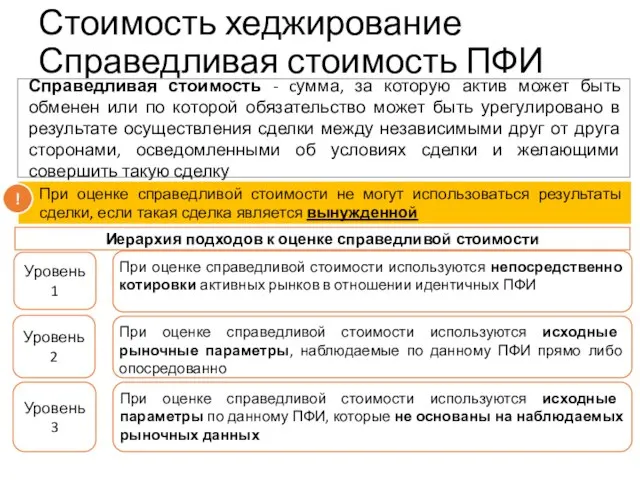 Стоимость хеджирование Справедливая стоимость ПФИ Справедливая стоимость - cумма, за которую