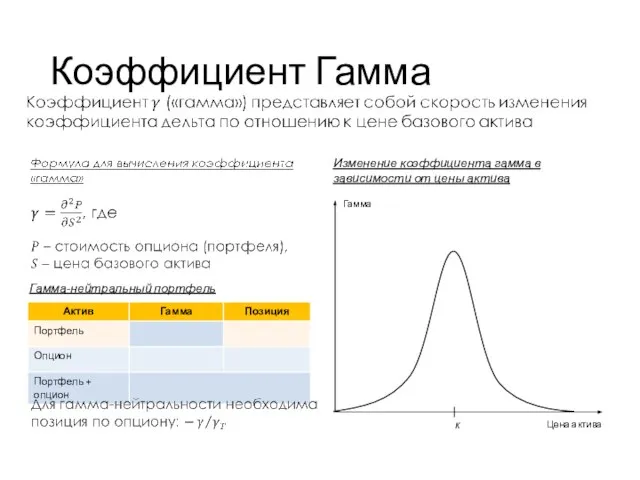 Коэффициент Гамма Учебный центр Изменение коэффициента гамма в зависимости от цены актива Гамма-нейтральный портфель