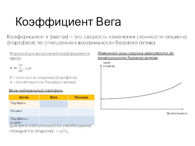 Коэффициент Вега Учебный центр Вега-нейтральный портфель Цена опциона Волатильность Изменение цены