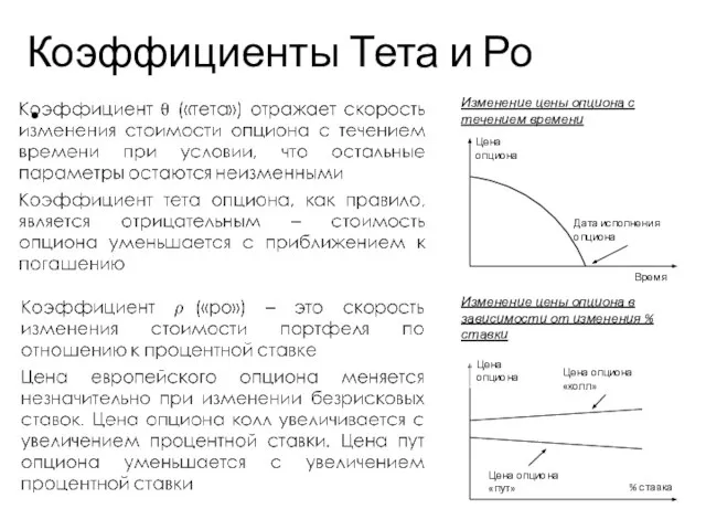 Коэффициенты Тета и Ро Учебный центр Изменение цены опциона в зависимости от изменения % ставки