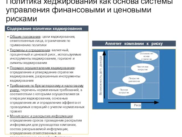 Учебный центр Политика хеджирования как основа системы управления финансовыми и ценовыми рисками