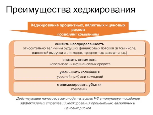 Преимущества хеджирования Действующее налоговое законодательство РФ стимулирует создание эффективных стратегий хеджирования