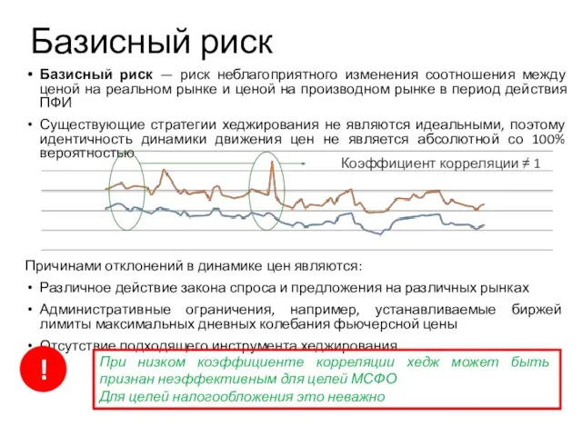 Базисный риск — риск неблагоприятного изменения соотношения между ценой на реальном