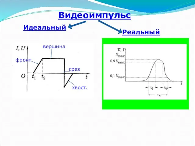 Видеоимпульс Идеальный Реальный фронт вершина хвост. срез