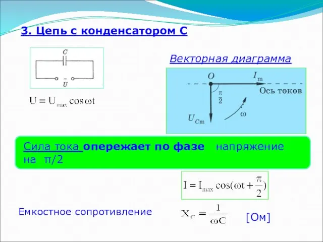 3. Цепь с конденсатором С Векторная диаграмма Сила тока опережает по