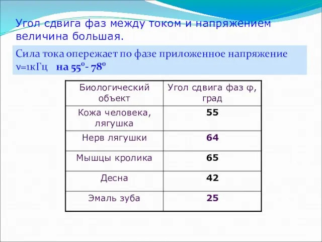 Угол сдвига фаз между током и напряжением величина большая. Сила тока