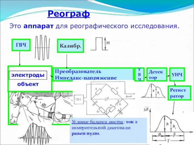 Реограф Это аппарат для реографического исследования. ГВЧ электроды объект Калибр. Преобразователь