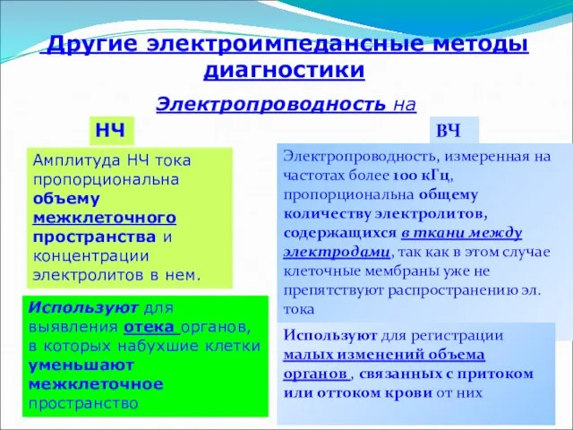 Другие электроимпедансные методы диагностики Электропроводность на НЧ ВЧ Используют для выявления